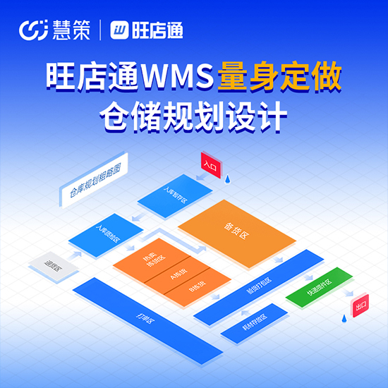 WMS倉儲管理系統如何幫助企業取得最佳經濟效益?